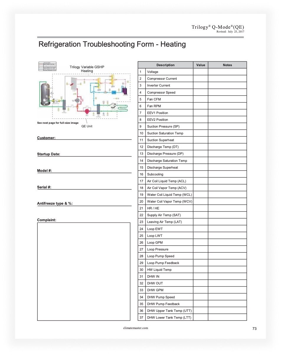 Trilogy Troubleshooting Forms